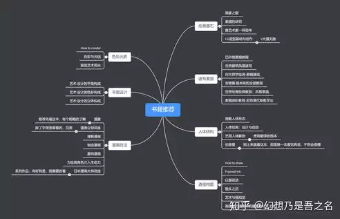 私有云计算基础架构的基石是什么，私有云计算基础架构的基石是什么，私有云计算基础架构的基石，核心技术解析与发展趋势