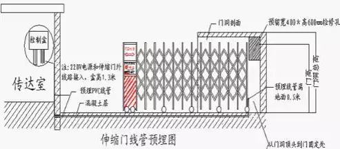 电动伸缩门安装视频教程+图文说明，电动伸缩门安装视频，电动伸缩门安装视频教程+图文详解，轻松掌握安装技巧！