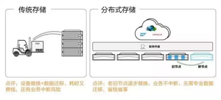 分布式文件存储的特点是，分布式文件存储的特点，分布式文件存储，揭秘其五大核心优势