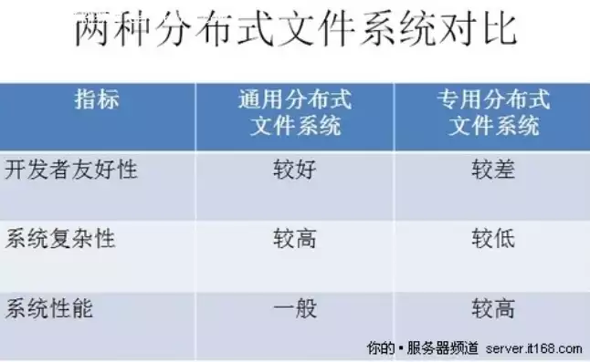 分布式文件存储的特点是，分布式文件存储的特点，分布式文件存储，揭秘其五大核心优势