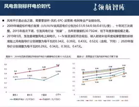 压力测试是一种风险管理技术，压力测试是一种以定量分析为主的风险分析方法，深度解析，压力测试在风险管理中的核心作用及其应用策略