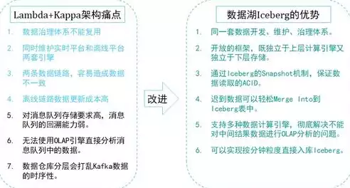 数据湖解决的主要问题，数据湖架构中,哪些技术支持了时间旅行，揭秘数据湖架构，时间旅行背后的技术支持