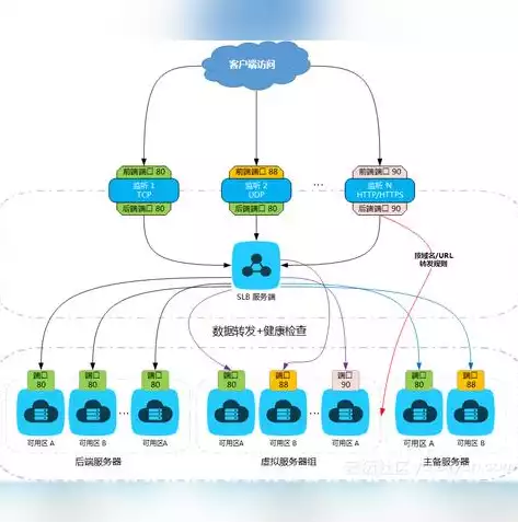 负载均衡的方法有哪些举例说明怎么写，负载均衡的方法有哪些举例说明，深入解析负载均衡的多种方法及其应用实例