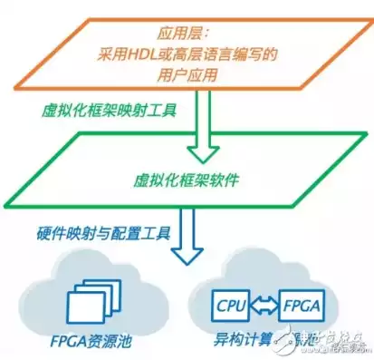 硬件虚拟化技术都有哪些，硬件虚拟化技术都有哪些，揭秘硬件虚拟化技术，引领未来计算发展的关键技术解析