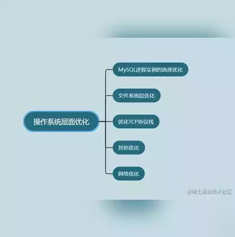 什么是数据备份?，什么是数据的备份与恢复方法，数据备份与恢复，全方位解析与实用方法指南