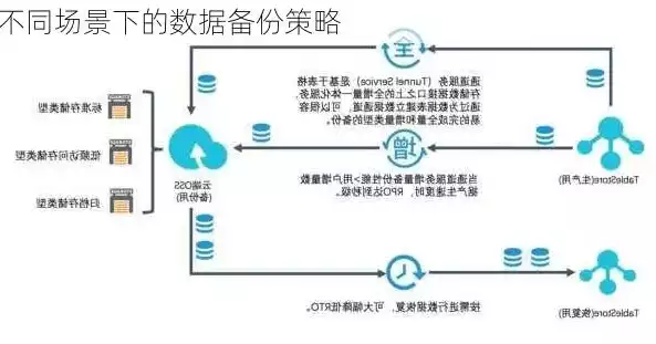 数据备份三种方式是，数据备份三种方式，数据备份的三种策略，全面解析与实战应用