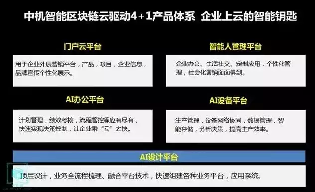 企业上云什么意思 易懂，企业上云的深度解析，企业上云，揭秘数字化转型背后的力量