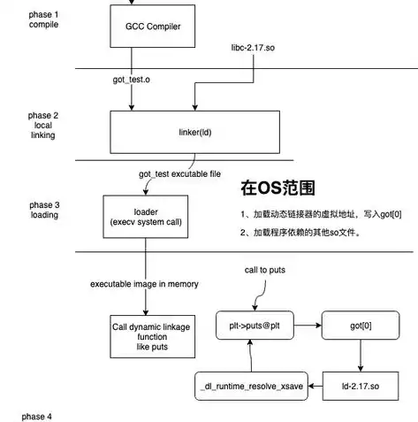 改了虚拟内存会怎么样，改了虚拟内存怎么改回来，深入解析，如何从修改虚拟内存中恢复至原始状态——全面指南