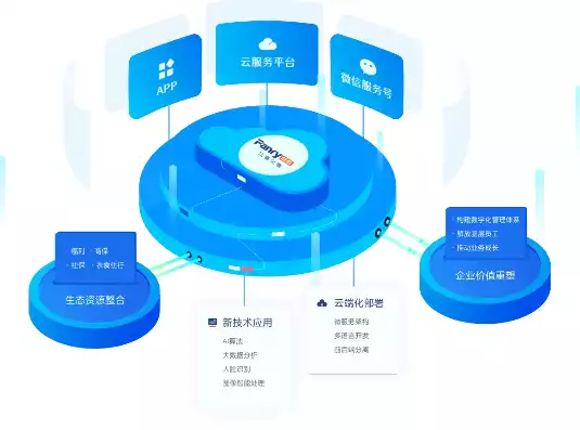 汇客云数据管理平台官网，汇客云数据管理平台，深入解析汇客云数据管理平台，为企业构建高效数据管理生态圈