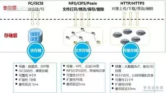 适合存储文件的数据库是，适合存储文件的数据库，揭秘适合存储文件的数据库，功能、优势与应用场景深度解析