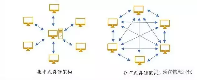 分布式存储的定义及特点是什么，分布式存储的定义及特点，分布式存储，技术解析与优势分析