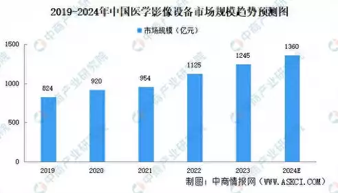 航空影像数据采集行业现状分析，航空影像数据采集行业现状，航空影像数据采集行业，挑战与机遇并存，技术创新引领未来