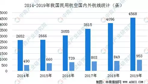 航空影像数据采集行业现状分析，航空影像数据采集行业现状，航空影像数据采集行业，挑战与机遇并存，技术创新引领未来