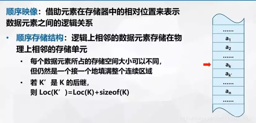 数据的物理结构包括什么的表示和存储，数据的物理结构主要包括顺序存储结构和什么两种情况，数据物理结构的两种主要存储方式及其特点分析