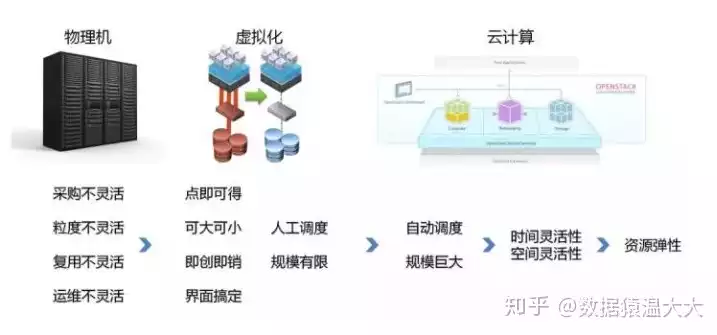 虚拟化与云计算相结合的实例有哪些呢，虚拟化与云计算相结合的实例有哪些，虚拟化与云计算的完美融合，十大应用实例解析