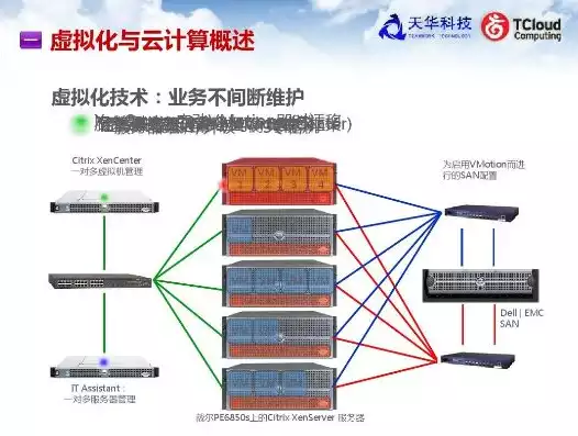 虚拟化与云计算相结合的实例有哪些呢，虚拟化与云计算相结合的实例有哪些，虚拟化与云计算的完美融合，十大应用实例解析