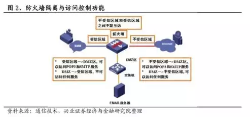 政府网络安全设备采购方案怎么写，政府网络安全设备采购方案，构建安全防线，政府网络安全设备采购方案全面解析