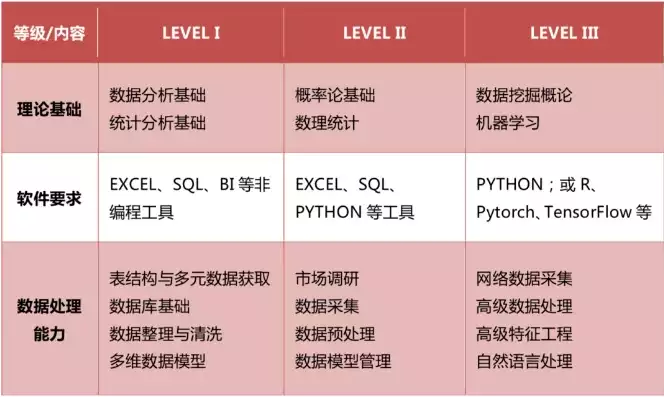 数据治理师认证考试，数据治理证书考试，深度解析数据治理师认证考试，掌握数据治理核心技能，迈向职业巅峰