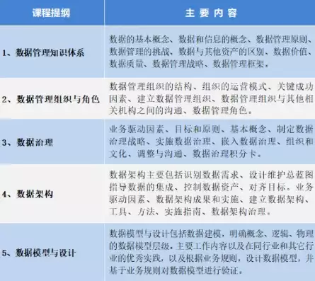 数据治理师认证考试，数据治理证书考试，深度解析数据治理师认证考试，掌握数据治理核心技能，迈向职业巅峰