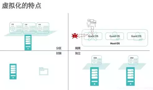 虚拟化技术是云计算的基础吗对吗，虚拟化技术是云计算的基础吗对吗，虚拟化技术在云计算中的核心地位，基础与演进