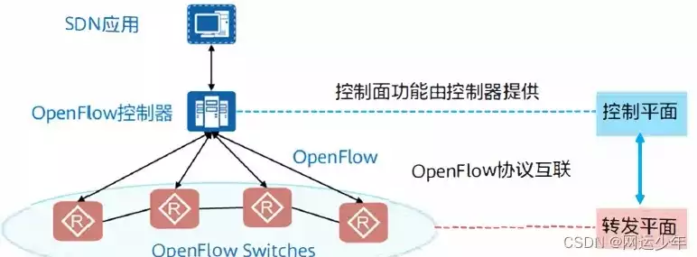 软件定义网络的应用场景是什么，软件定义网络的应用场景是什么，软件定义网络（SDN）在各个领域的应用场景解析