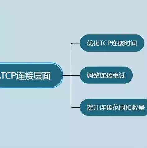 数据备份与恢复技术教材，数据备份与恢复技术，数据备份与恢复技术在现代企业中的重要性与应用策略