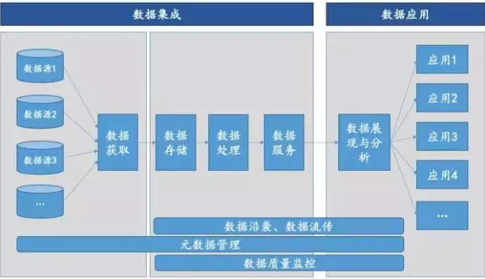 数据处理的主要目的是什么和什么，数据处理的主要目的是什么，数据处理，目标、意义与应用领域