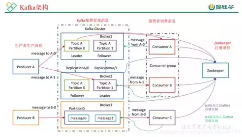 大数据实时计算方案是什么，大数据实时计算方案，构建高效大数据实时计算平台，关键技术与应用策略解析