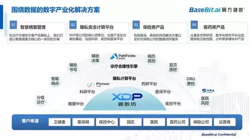 数据隐私和安全相关技术包括，数据隐私和安全相关技术，数据隐私与安全，揭秘现代信息技术保障策略