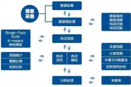 数据挖掘的软件叫什么，数据挖掘的软件，深度解析数据挖掘领域翘楚，X数据挖掘软件的多维度应用与优势