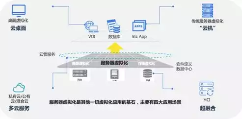 服务器虚拟化的概念和作用有哪些，服务器虚拟化的概念和作用，深入解析服务器虚拟化，概念、作用及未来发展趋势
