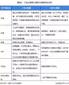 大数据技术常用的数据处理方式各有什么特点，大数据技术常用的数据处理方式，大数据技术下，揭秘数据处理方式的多样性与特点