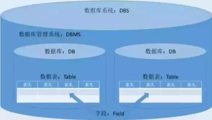 数据库系统属于系统软件么，数据库系统是系统软件吗，数据库系统，系统软件还是应用软件？深入探讨其本质与分类