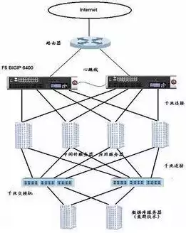 链路均衡和负载均衡的区别是，链路均衡和负载均衡的区别，深入解析链路均衡与负载均衡，本质差异与应用场景剖析