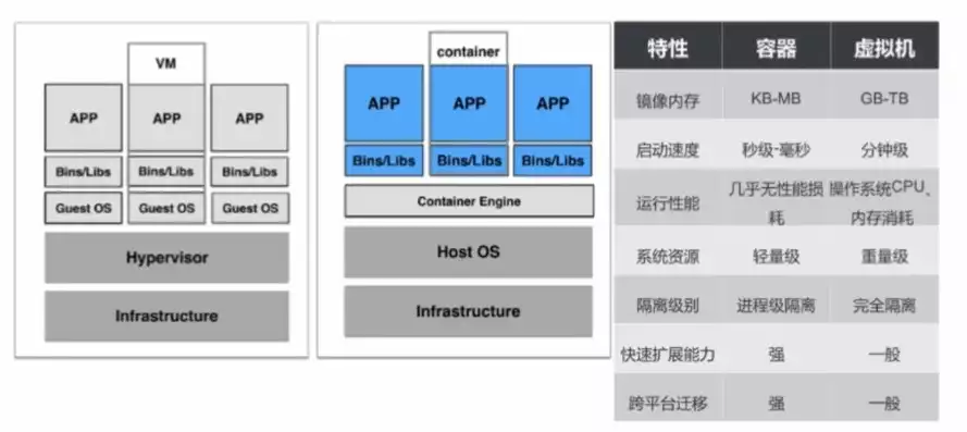容器技术概念界定，容器技术概念，容器技术，颠覆传统IT架构的创新力量