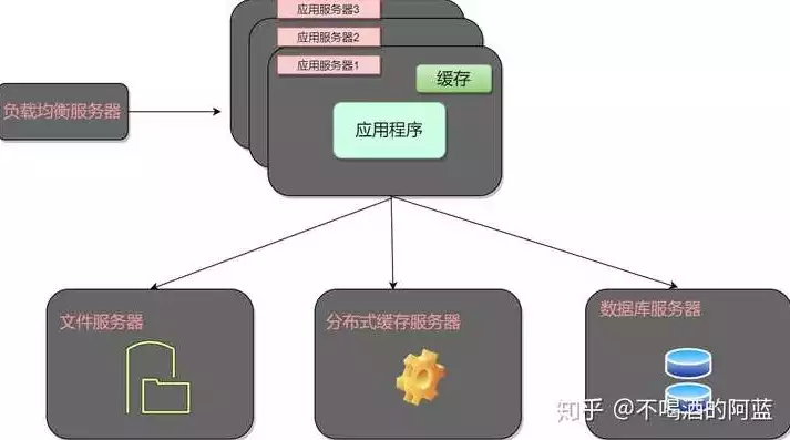 数据库是存储设备吗，数据库是存储服务器吗，数据库，存储设备还是信息管理的核心？