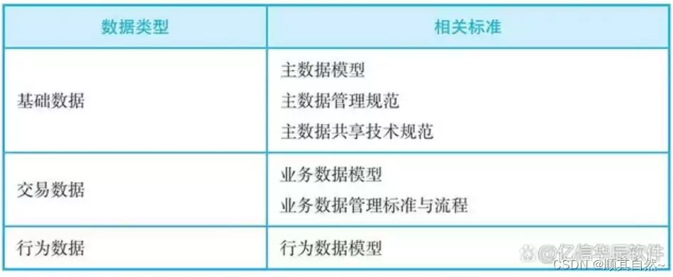 数据标准管理内容包含哪些属性类型，数据标准管理内容包含哪些属性，数据标准管理内容属性详解，构建高效数据管理体系的关键要素