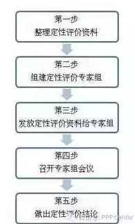 合规性评价应包括哪些内容，合规性评价的作用，合规性评价在企业管理中的重要作用与内容解析