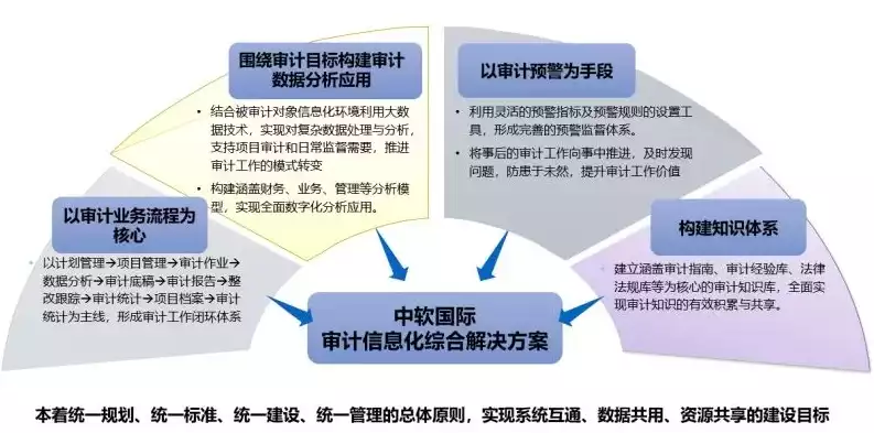 安全审计巡检目的和结果是什么，安全审计巡检目的和结果，安全审计巡检，保障企业信息安全的关键举措及成效分析