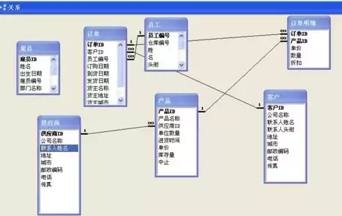 不属于关系型的数据库管理系统，以下不属于关系型数据库的关联映射关系的是，揭秘非关系型数据库中的独特关联映射，揭秘其与关系型数据库的差异化