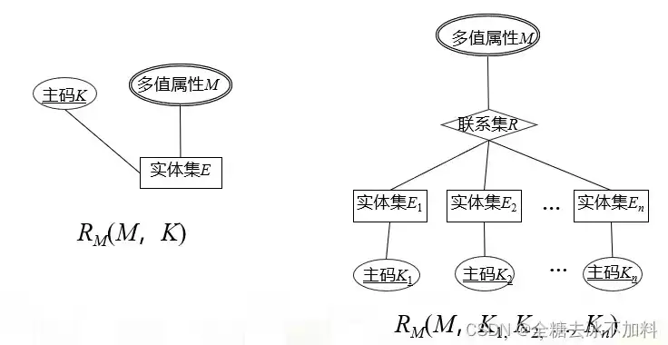 关系数据模型属于什么模型，关系数据模型属于什么模型，关系数据模型，揭秘其所属模型类别及其独特优势