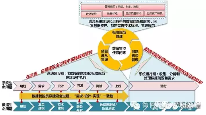 数据治理是指银行业金融机构，数据治理是指，数据治理在银行业金融机构中的核心作用与实施策略