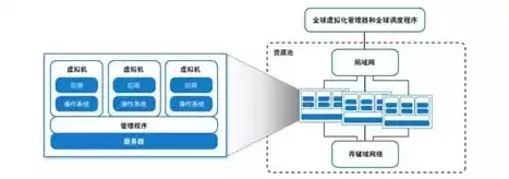 如何搭建家庭私有云，家庭私有云搭建方案，打造家庭私有云，轻松搭建个人数据存储中心