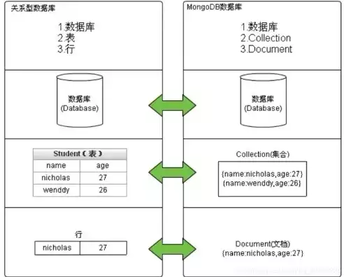 哪些不属于关系数据库范畴的是，哪些不属于关系数据库范畴，探讨非关系数据库，那些不属于关系数据库范畴的存储解决方案