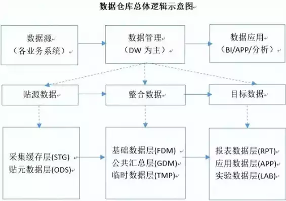 数据仓库具备的特点有，数据仓库具备的特点，揭秘数据仓库的五大核心特点，构建企业智能化决策的基石