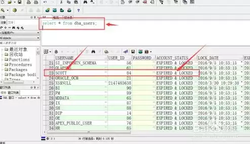 oracle什么用户模式存储数据字典，在oracle数据库中,用户模式存储数据字典表和视图对象，深入解析Oracle数据库，揭秘数据字典表的存储用户模式