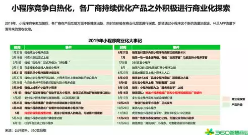 360行有哪些行业最新，360行有哪些行业大全，360行行业大全，揭秘各行各业最新动态与发展趋势