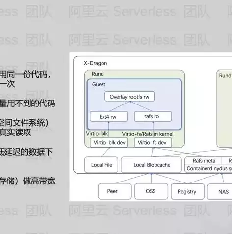 全球大数据中心产业发展的底层技术架构发展中国家掌控，全球大数据中心产业发展的底层技术架构，发展中国家在全球大数据中心产业中的技术架构掌控与创新路径