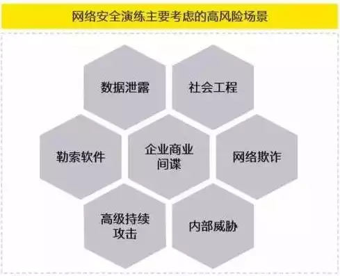 网络安全所面临的主要潜在威胁是，网络安全所面临的主要潜在威胁，揭秘网络安全，盘点当前五大主要潜在威胁及应对策略