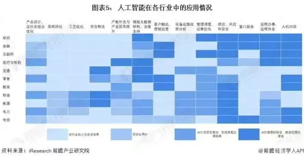 所属行业怎么分类，所属行业分类名称，所属行业分类名称，人工智能在医疗领域的应用与发展